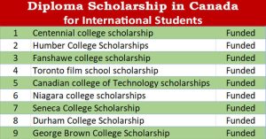 Diploma Scholarship in Canada 2024-25 (Fully Funded)