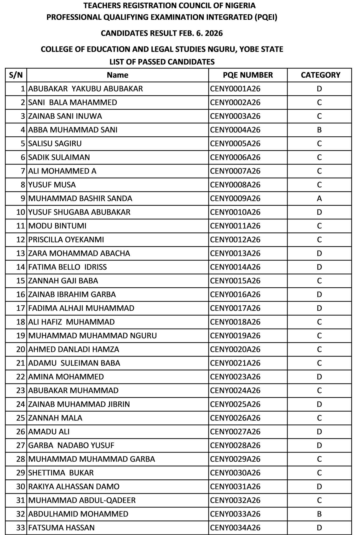 FEBRUARY 2026 TRCN PQEI EXAM RESULT RELEASED